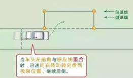 侧方位停车视频,视频教学助你轻松入库
